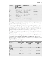 Предварительный просмотр 51 страницы Electrolux ESL 7310RO User Manual