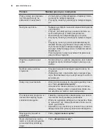 Предварительный просмотр 66 страницы Electrolux ESL 7310RO User Manual