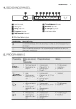 Preview for 7 page of Electrolux ESL 8720RA User Manual