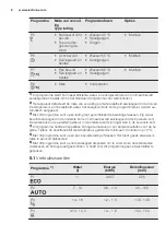 Preview for 8 page of Electrolux ESL 8720RA User Manual