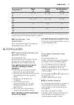 Preview for 9 page of Electrolux ESL 8720RA User Manual