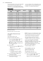 Preview for 10 page of Electrolux ESL 8720RA User Manual