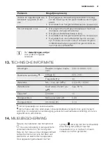 Preview for 21 page of Electrolux ESL 8720RA User Manual