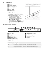 Preview for 26 page of Electrolux ESL 8720RA User Manual