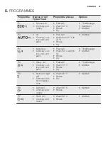 Preview for 27 page of Electrolux ESL 8720RA User Manual