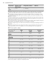 Preview for 28 page of Electrolux ESL 8720RA User Manual