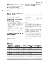 Preview for 29 page of Electrolux ESL 8720RA User Manual