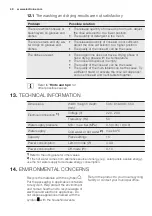 Preview for 40 page of Electrolux ESL 8720RA User Manual