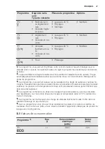 Preview for 47 page of Electrolux ESL 8720RA User Manual