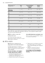 Preview for 48 page of Electrolux ESL 8720RA User Manual