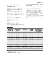 Preview for 49 page of Electrolux ESL 8720RA User Manual