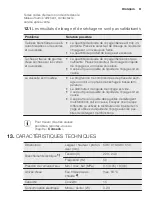 Preview for 61 page of Electrolux ESL 8720RA User Manual