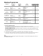 Предварительный просмотр 11 страницы Electrolux ESL 9163 Use & Care Manual