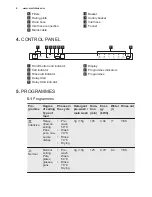 Предварительный просмотр 6 страницы Electrolux ESL2400RO User Manual