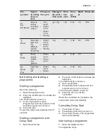 Предварительный просмотр 7 страницы Electrolux ESL2400RO User Manual