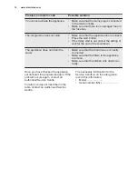 Preview for 14 page of Electrolux ESL2400RO User Manual