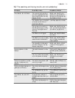 Preview for 15 page of Electrolux ESL2400RO User Manual