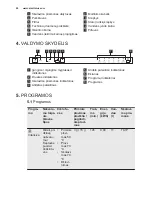 Preview for 24 page of Electrolux ESL2400RO User Manual