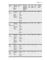 Preview for 25 page of Electrolux ESL2400RO User Manual