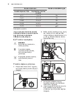 Preview for 28 page of Electrolux ESL2400RO User Manual