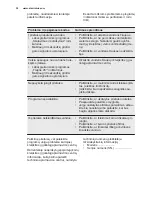 Preview for 32 page of Electrolux ESL2400RO User Manual