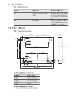 Preview for 34 page of Electrolux ESL2400RO User Manual