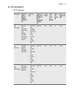 Preview for 43 page of Electrolux ESL2400RO User Manual