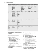 Preview for 44 page of Electrolux ESL2400RO User Manual