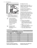 Preview for 46 page of Electrolux ESL2400RO User Manual