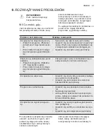 Preview for 51 page of Electrolux ESL2400RO User Manual