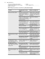 Preview for 52 page of Electrolux ESL2400RO User Manual