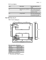 Preview for 53 page of Electrolux ESL2400RO User Manual