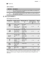 Предварительный просмотр 7 страницы Electrolux ESL2500RO User Manual