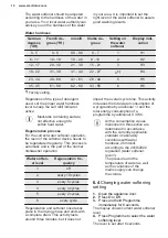 Preview for 10 page of Electrolux ESL2500RO User Manual