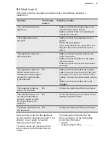 Preview for 15 page of Electrolux ESL2500RO User Manual