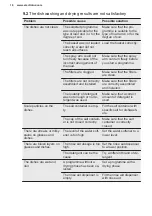 Preview for 16 page of Electrolux ESL2500RO User Manual