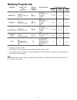 Предварительный просмотр 11 страницы Electrolux ESL4143 Use & Care Manual