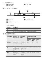 Предварительный просмотр 6 страницы Electrolux ESL4201LO User Manual