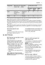 Предварительный просмотр 7 страницы Electrolux ESL4201LO User Manual