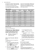 Предварительный просмотр 8 страницы Electrolux ESL4201LO User Manual