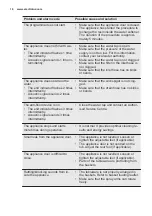 Preview for 16 page of Electrolux ESL4201LO User Manual