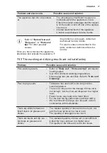 Preview for 17 page of Electrolux ESL4201LO User Manual