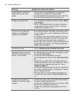 Preview for 64 page of Electrolux ESL4300LA User Manual