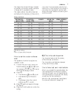 Preview for 9 page of Electrolux ESL4500LO User Manual