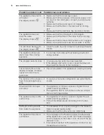 Preview for 18 page of Electrolux ESL4500LO User Manual