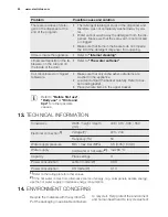 Preview for 20 page of Electrolux ESL4500LO User Manual