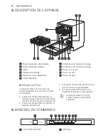 Preview for 26 page of Electrolux ESL4500LO User Manual