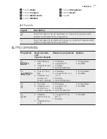 Preview for 27 page of Electrolux ESL4500LO User Manual