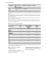 Preview for 28 page of Electrolux ESL4500LO User Manual