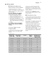 Preview for 29 page of Electrolux ESL4500LO User Manual